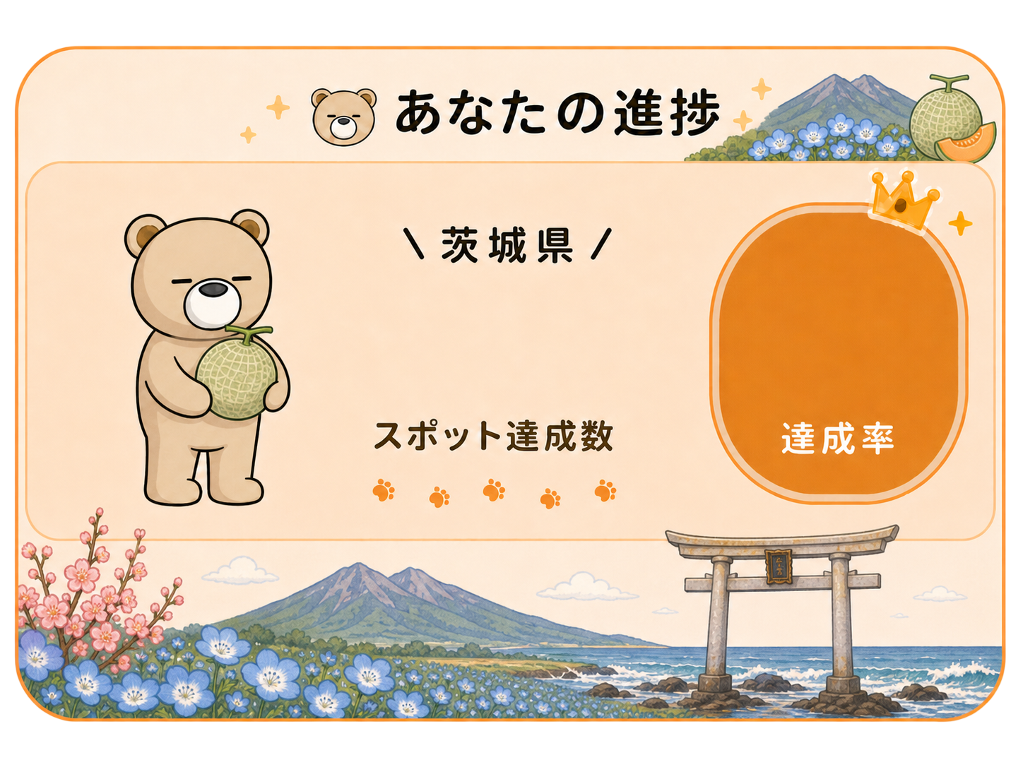 茨城県 達成率カード